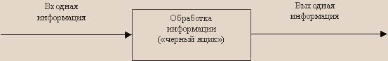 Примеры обработки информации - student2.ru