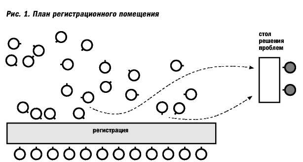 Примеры отработанного приветствия - student2.ru