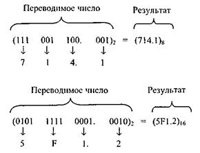Примеры решения типовых задач. Задача 1. Вычислить значение функции y=b-sin2x*cos(ax) - student2.ru