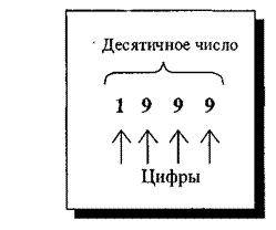 Примеры решения типовых задач. Задача 1. Вычислить значение функции y=b-sin2x*cos(ax) - student2.ru