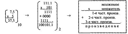 Примеры решения типовых задач. Задача 1. Вычислить значение функции y=b-sin2x*cos(ax) - student2.ru