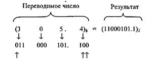 Примеры решения типовых задач. Задача 1. Вычислить значение функции y=b-sin2x*cos(ax) - student2.ru