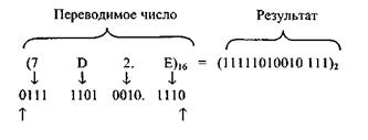 Примеры решения типовых задач. Задача 1. Вычислить значение функции y=b-sin2x*cos(ax) - student2.ru