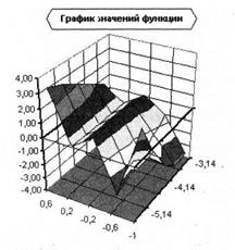Примеры типов диаграмм - student2.ru