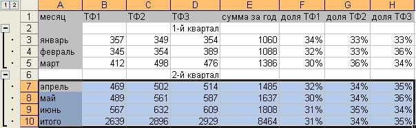 Примеры вычислений с использованием стандартных функций - student2.ru