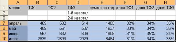 Примеры вычислений с использованием стандартных функций - student2.ru