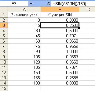 Примеры вычислений с использованием стандартных функций - student2.ru