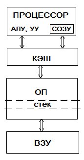 Принцип действия ассоциативного ЗУ - student2.ru