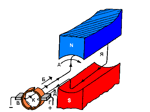 Принцип действия генератора и двигателя постоянного тока - student2.ru