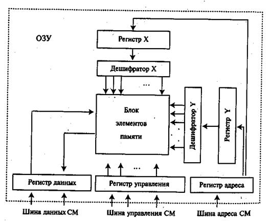 Принцип действия процессора - student2.ru