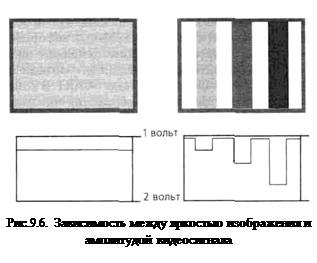 Принцип формирования аналогового видеоизображения - student2.ru