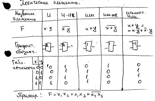 принцип максимума понтрягина - student2.ru