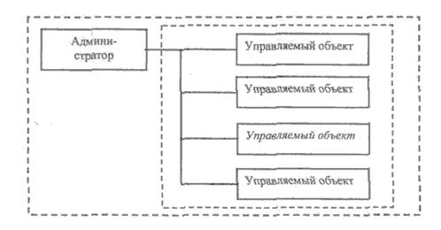 Принцип межоперационного интерфейса - student2.ru