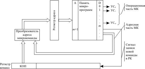 Принцип микропрограммного управления - student2.ru