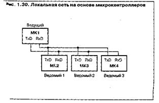 Принцип организации последовательного адаптера - student2.ru