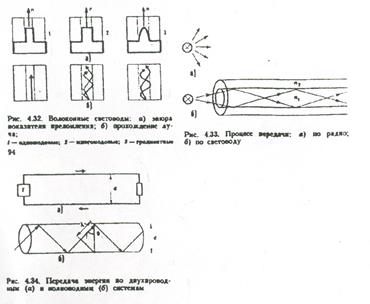 Принцип передачи энергии по ВОКС - student2.ru