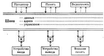 Принцип последовательного программного управления - student2.ru