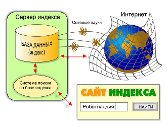 Принцип работы сети интернет - student2.ru