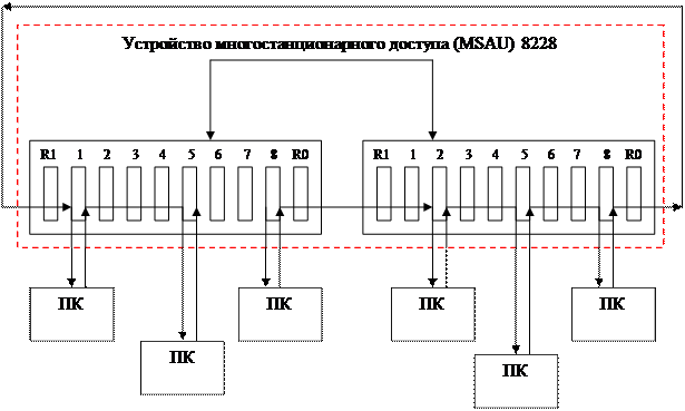 Принцип работы Token Ring - student2.ru