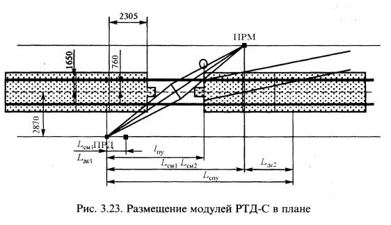 Принципиальная схема приёмного модуля РТД-С - student2.ru