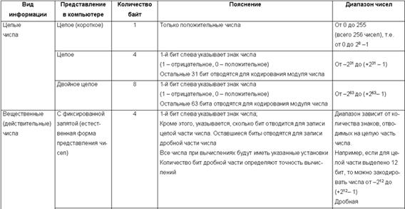 Принципы кодирования видео информации - student2.ru