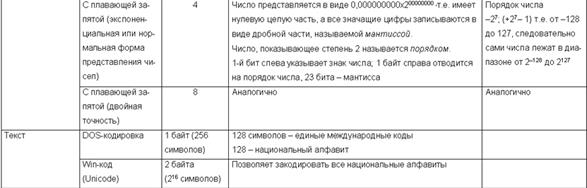 Принципы кодирования видео информации - student2.ru