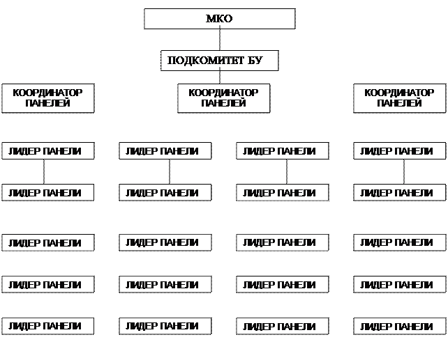 принципы местного подкомитета бу - student2.ru