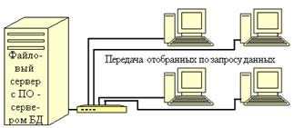 принципы организации баз данных - student2.ru