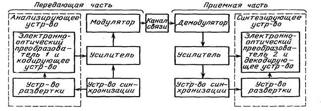 принципы передачи факсимильных сообщений - student2.ru