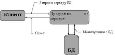 Принципы построения баз данных - student2.ru