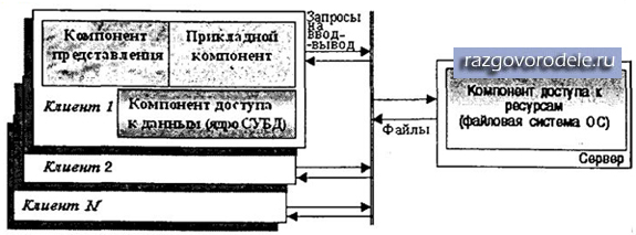 Принципы построения баз данных - student2.ru