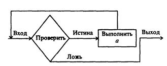 принципы разработки алгоритмов и программ для решения прикладных задач - student2.ru