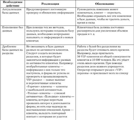 Принципы увеличения уровня эффективности поиска клиентов и работы с ними посредством баз данных - student2.ru