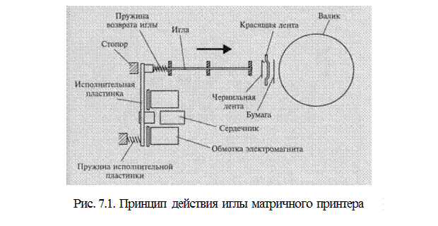 Принтеры ударного типа - student2.ru