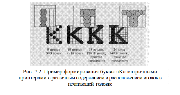 Принтеры ударного типа - student2.ru