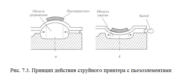 Принтеры ударного типа - student2.ru