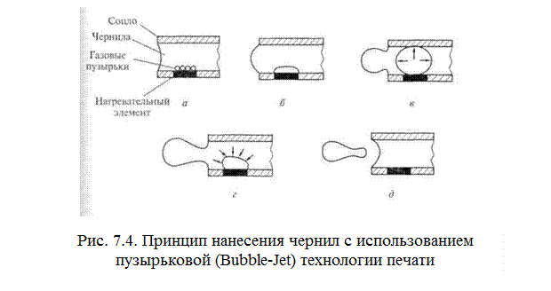 Принтеры ударного типа - student2.ru