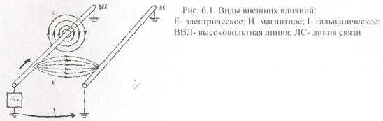 Природа взаимных влияний между цепями - student2.ru