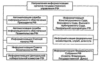 Признак деления – проблемы, стоящие на пути информатизации общества - student2.ru