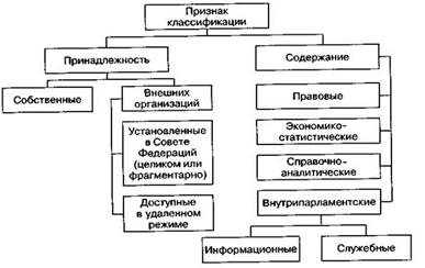 Признак деления – проблемы, стоящие на пути информатизации общества - student2.ru