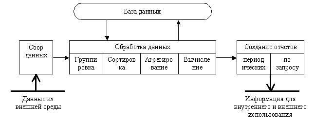 Признак деления - виды инструментария технологии - student2.ru