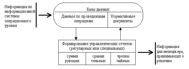Признак деления - виды инструментария технологии - student2.ru