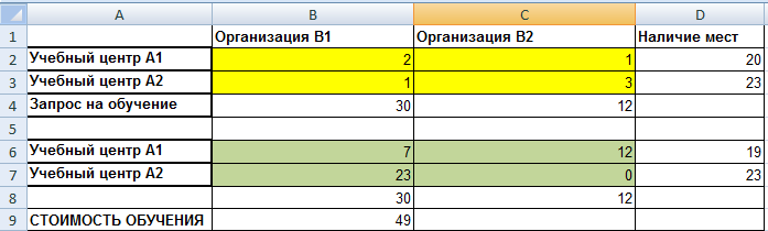 признаки оптимизационной задачи - student2.ru