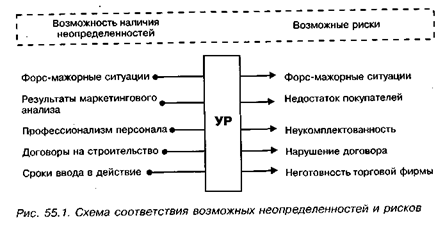 ПРОАНАЛИЗИРУЙТЕ СИТУАЦИЮ. Ситуация. Компания ОАО «Интеллект-M» занимается издатель­ской деятельностью — в - student2.ru