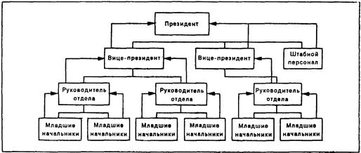 Проблемы, связанные с правилами и процедурами - student2.ru