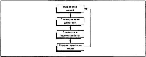 Проблемы, связанные с правилами и процедурами - student2.ru