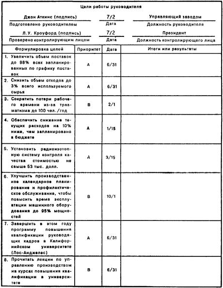 Проблемы, связанные с правилами и процедурами - student2.ru