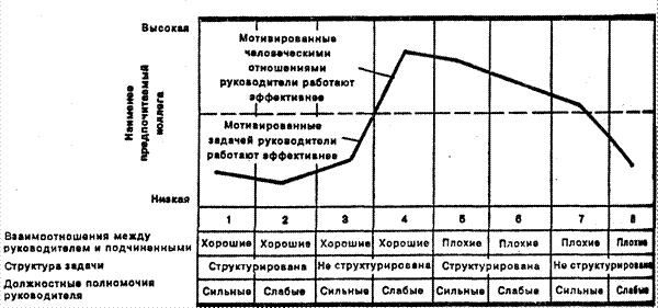 Процесс формирования и развития лидерства в группе - student2.ru