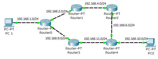 Процесс маршрутизации протокола RIP - student2.ru