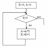 Процесс принятия решения можно разбить на элементарные шаги, на каждом из которых принимается определенное решение - student2.ru